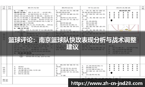篮球评论：南京篮球队快攻表现分析与战术调整建议